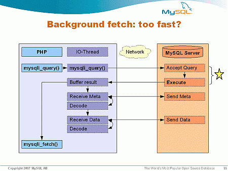Background fetch: too fast?