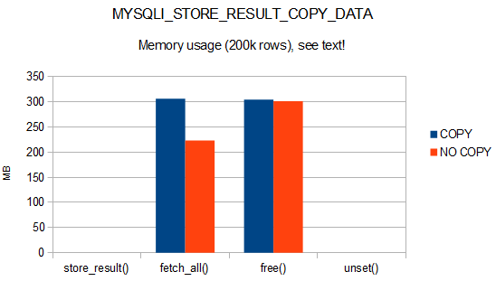 fetch_all() + STORE_COPY: memory