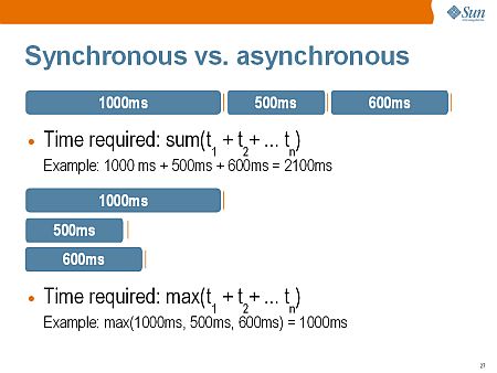 synchronous vs. asynchronous